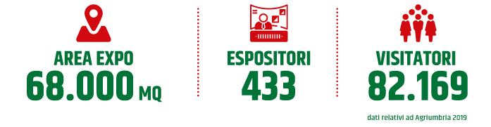 i numeri di Agriumbria 2019: area expo, espositori e visitatori