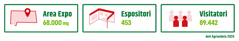 i numeri di Agriumbria: area expo, espositori e visitatori