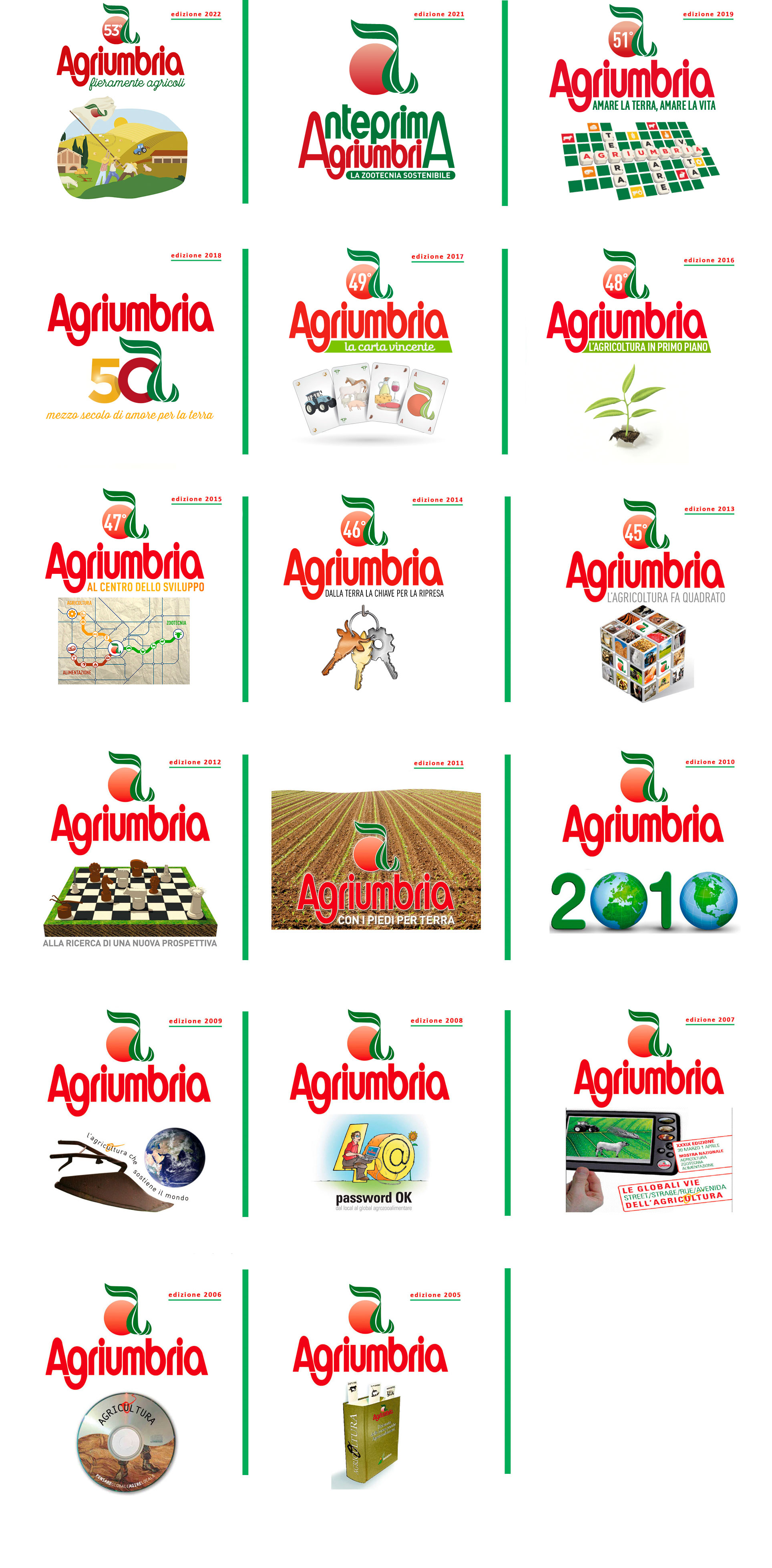 I loghi di Agriumbria dal 2005 al 2022