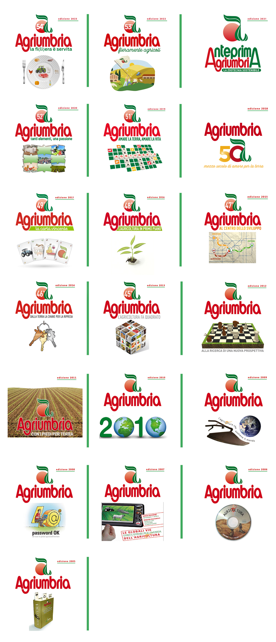 I loghi di Agriumbria dal 2005 al 2022
